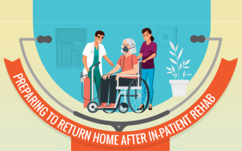 INFOGRAPHIC Preparing To Return Home After In Patient Rehab